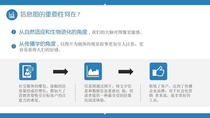 夏影PPT教程第三期：玩转PPT信息图