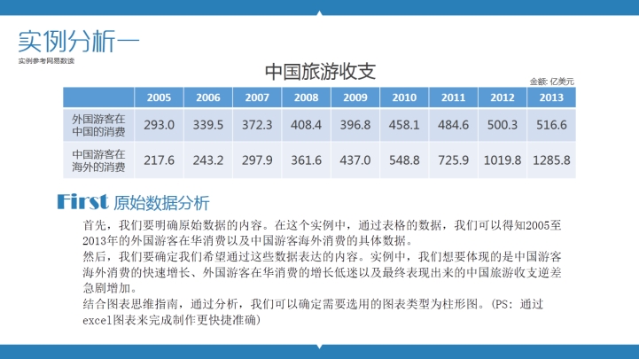 夏影PPT教程第三期：玩转PPT信息图