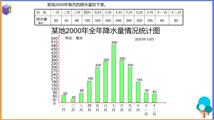 小学数学青岛版五年级上册《统计2》课件