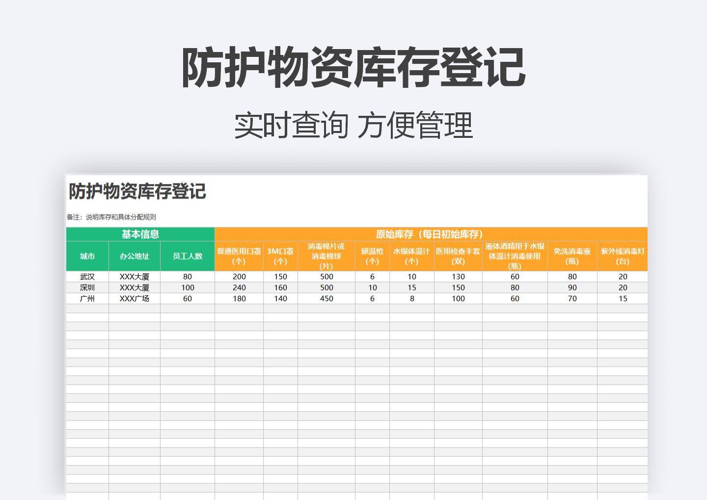 防护物资库存登记