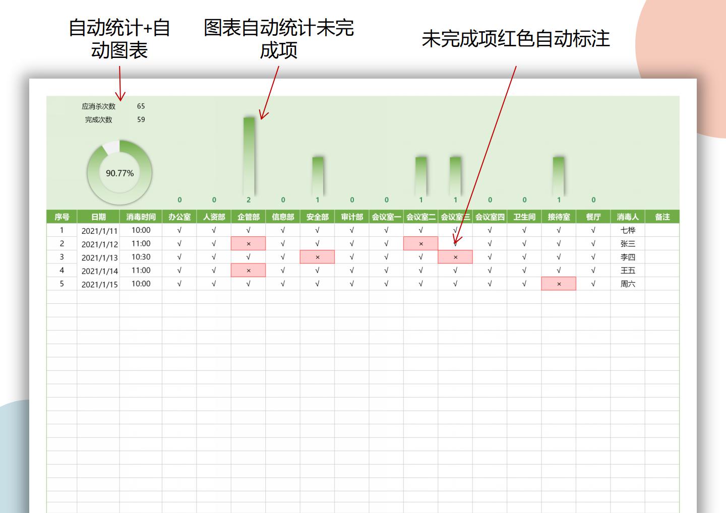 消杀记录表