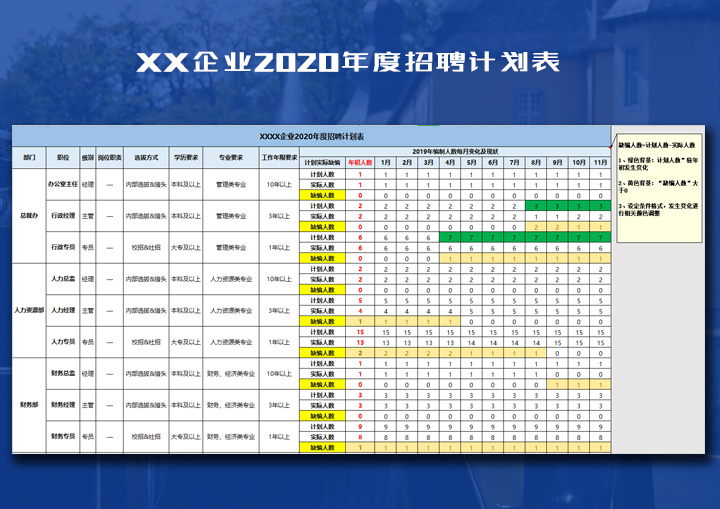 企业年度招聘计划追踪表