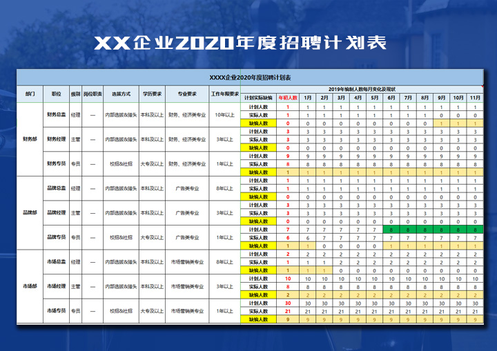 企业年度招聘计划追踪表