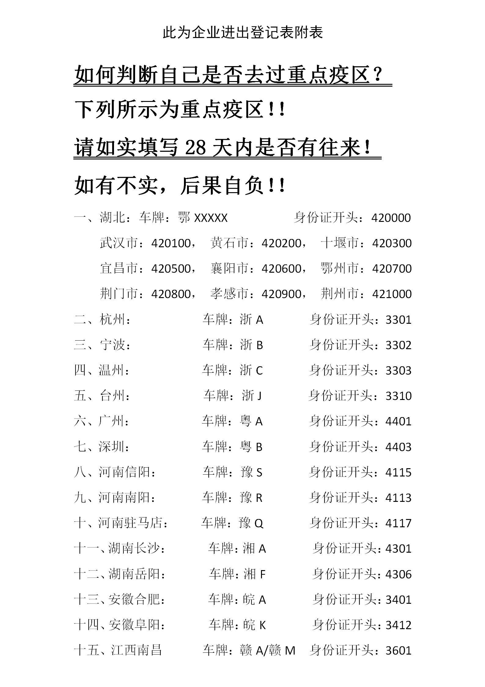 新冠病毒重点疫区归纳参照表