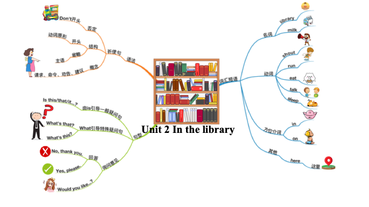 小学英语三年级下册第二单元《In the library》教育教