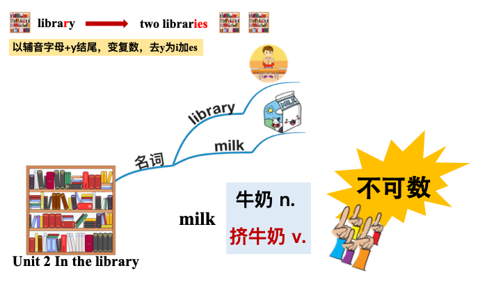 小学英语三年级下册第二单元《In the library》教育教