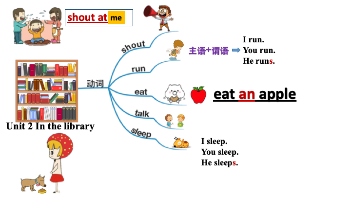 小学英语三年级下册第二单元《In the library》教育教