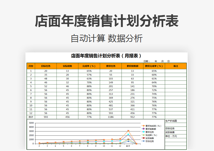 店面年度销售计划分析表