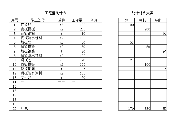 材料大类分类统计