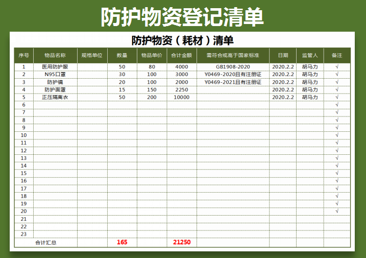 防护物资（耗材）清单