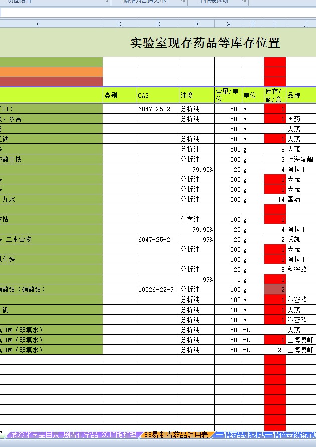 2019年库存登记表-领用单（药品耗材仪器资料）