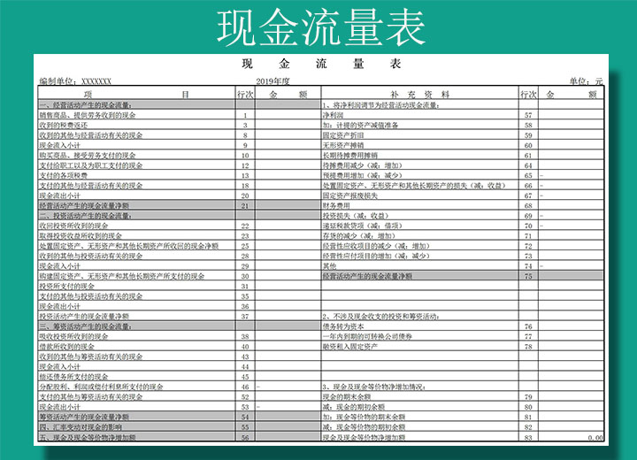 现金流量表