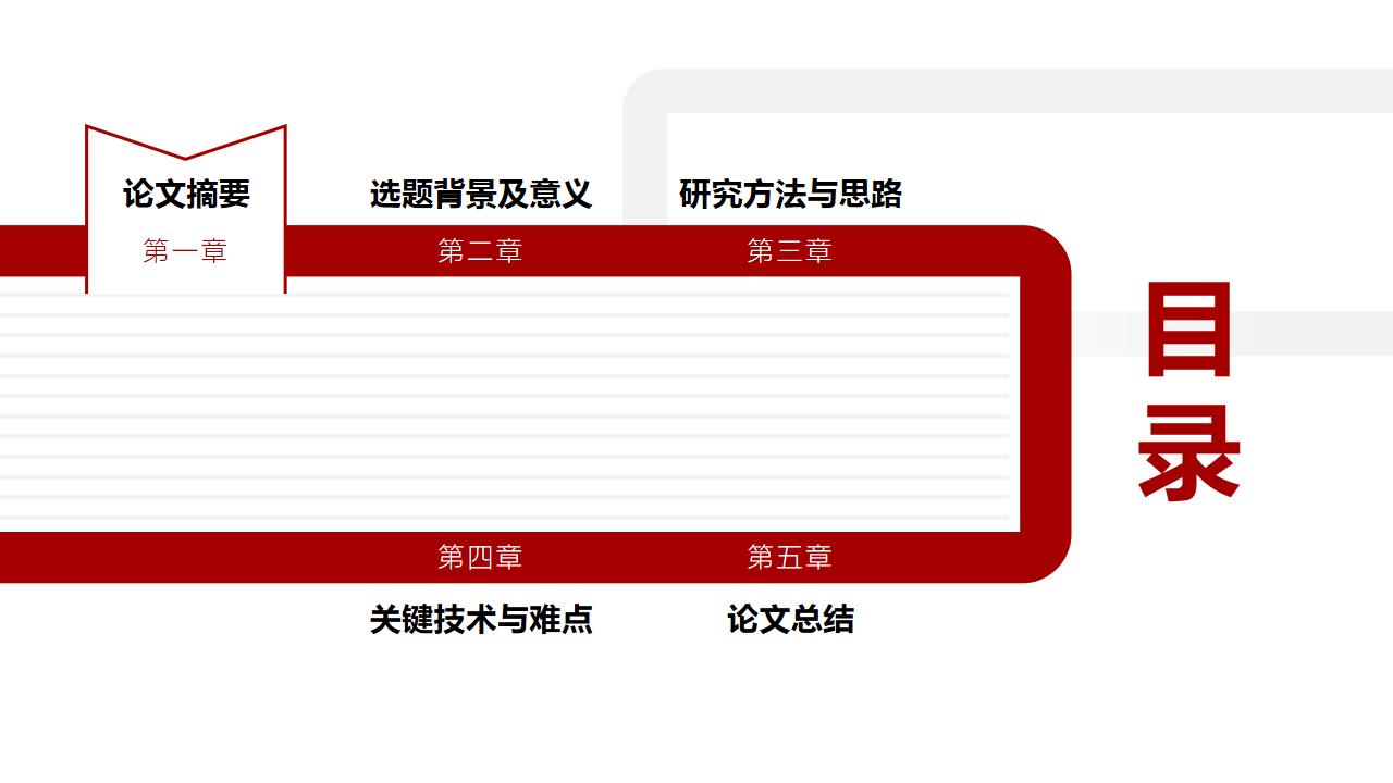 经济学毕业答辩汇报通用模板