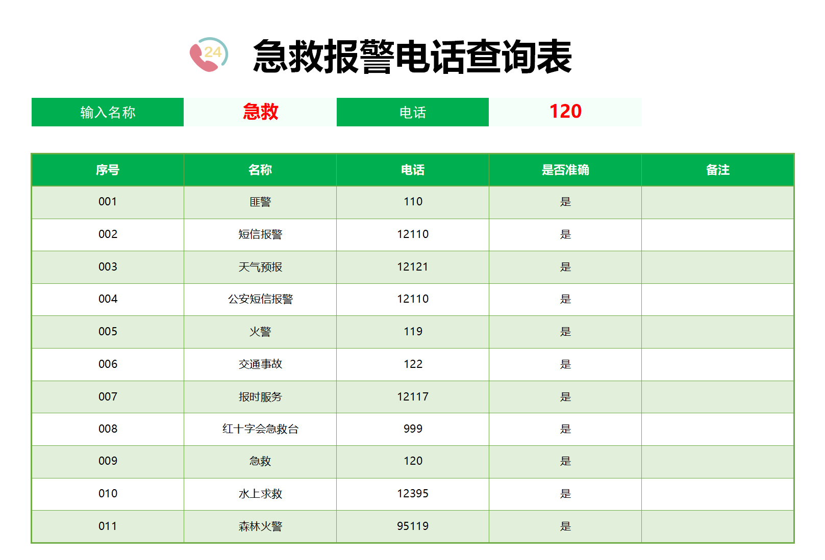 急救报警电话查询表