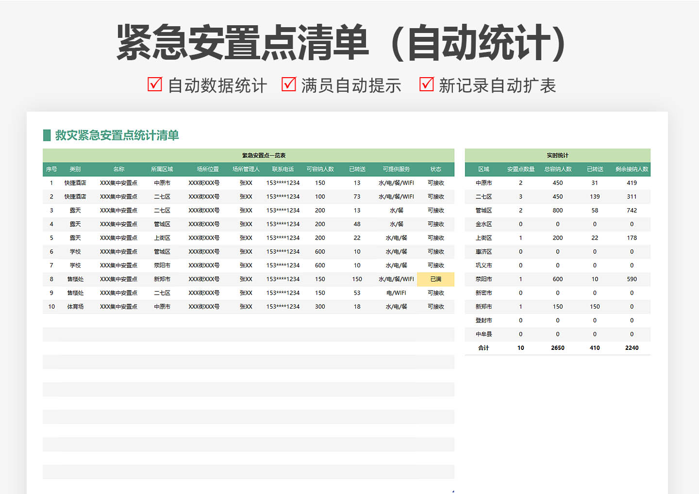 河南救灾紧急安置点统计清单