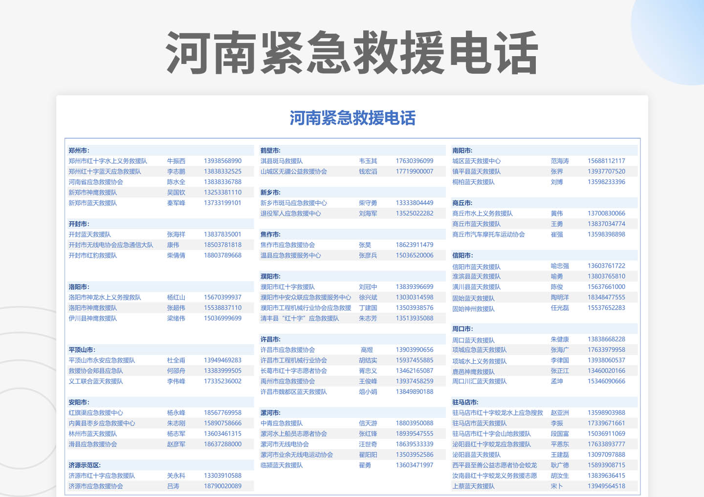 河南紧急救援电话