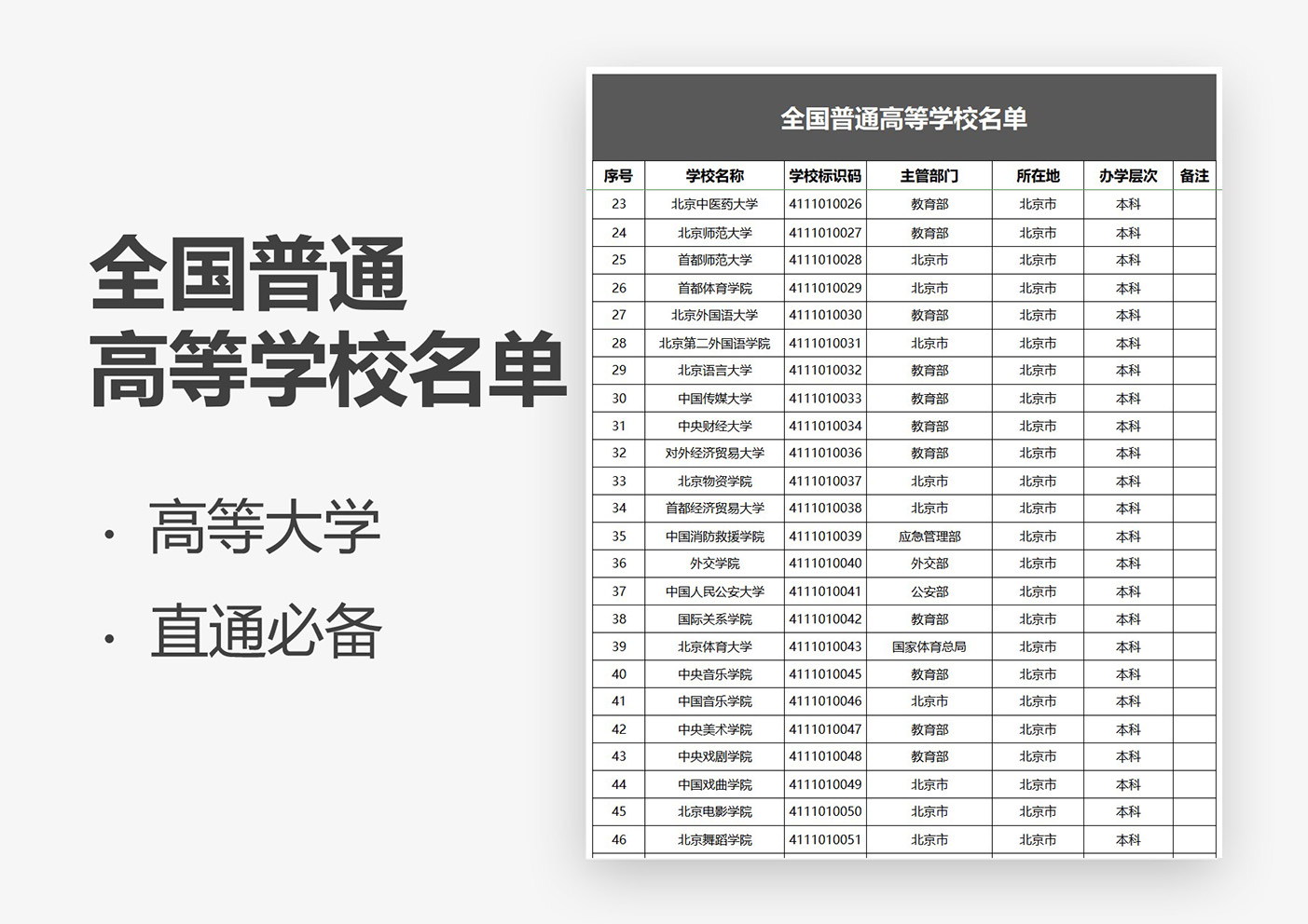 全国普通高等学校名单