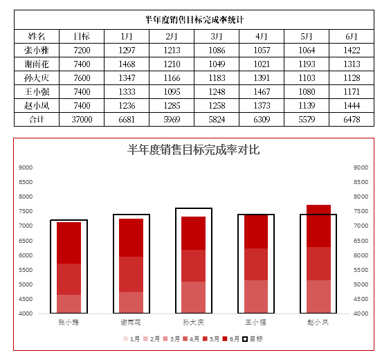 柱状图Excel图表样式针管型