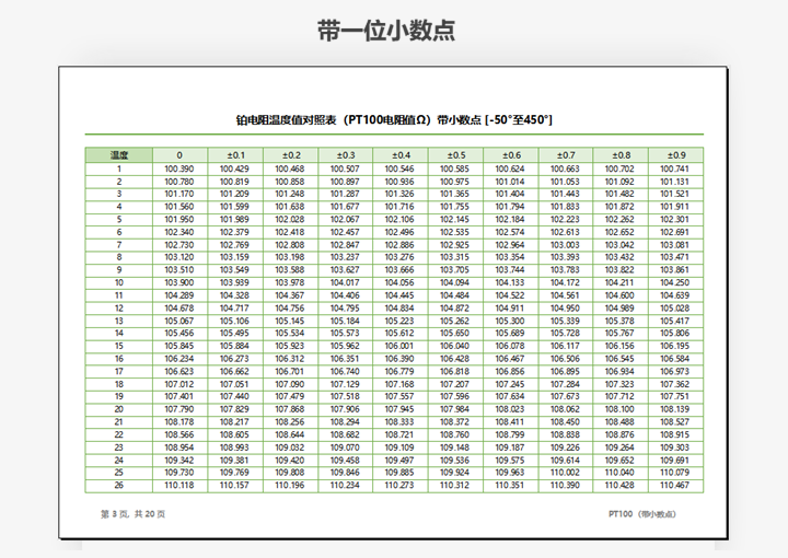 铂电阻温度值对照表PT100带小数