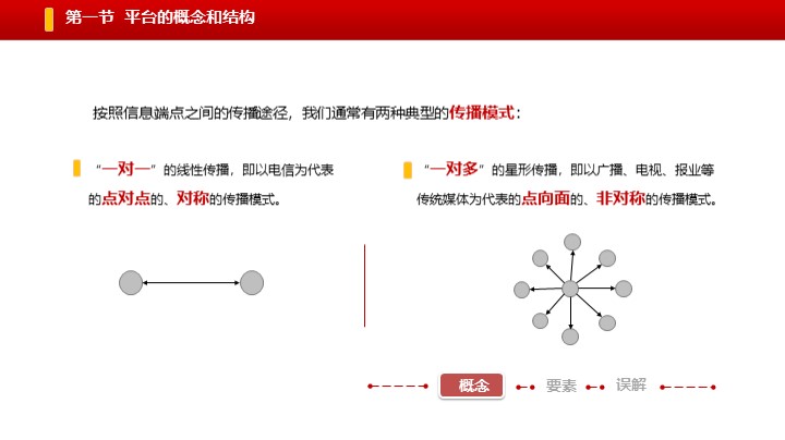 “信息平台论”培训之平台构建