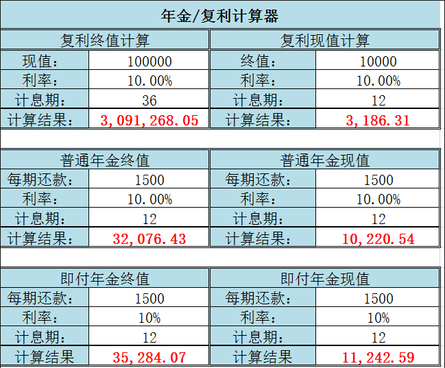 年金、复利计算器