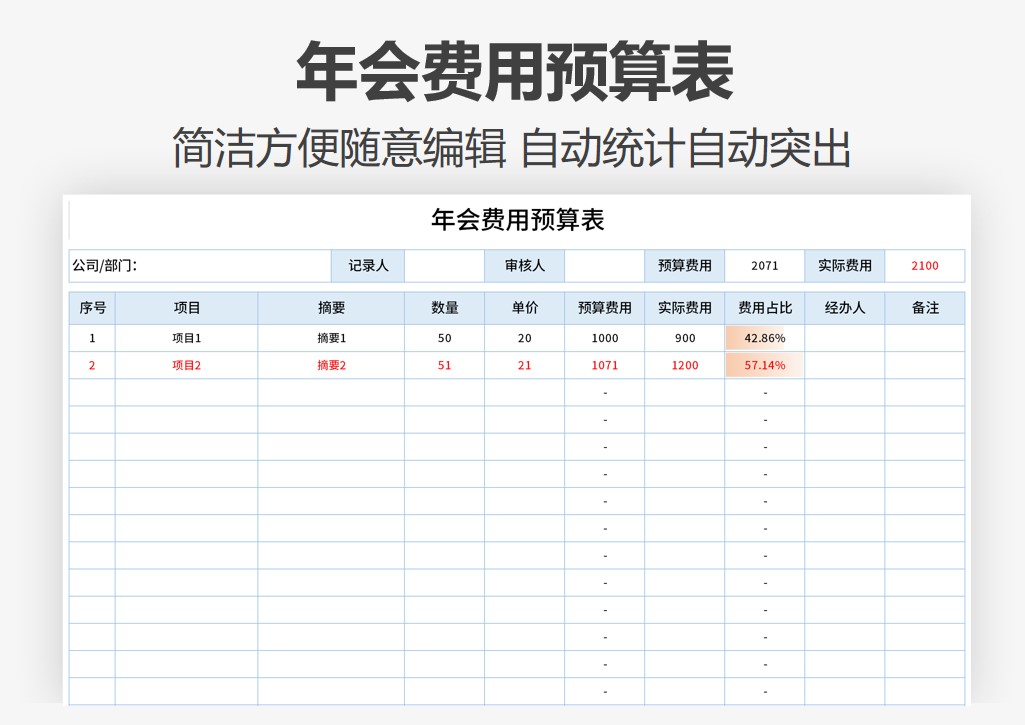 年会费用预算表