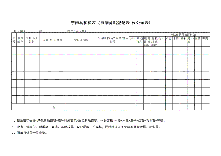 粮食直接补贴表