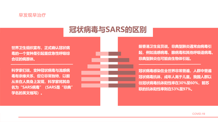 新冠病毒疫情防护PPT