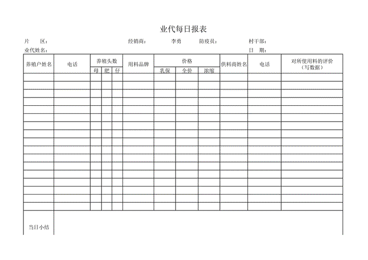 业务日报模板