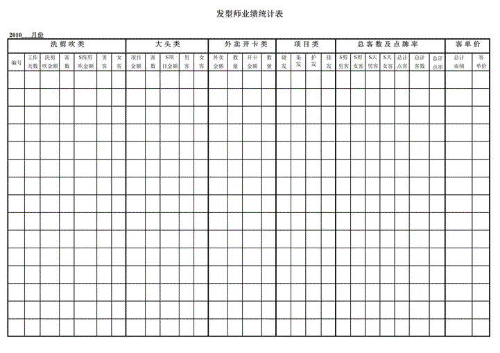 非常实用的美发店发型师业绩表