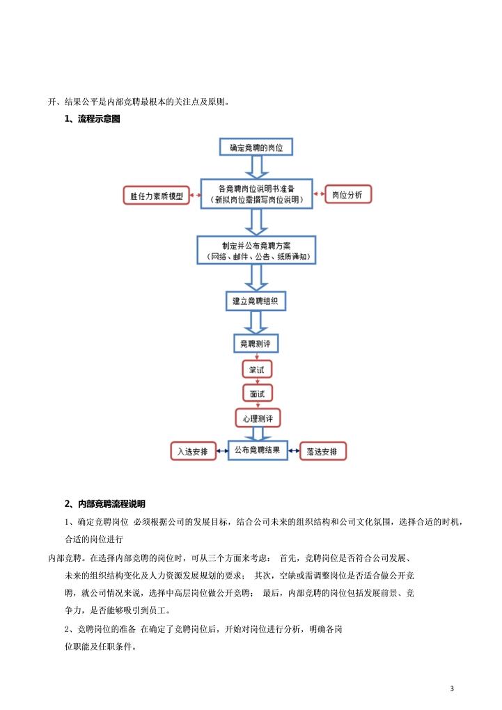 企业内部竞聘流程设计