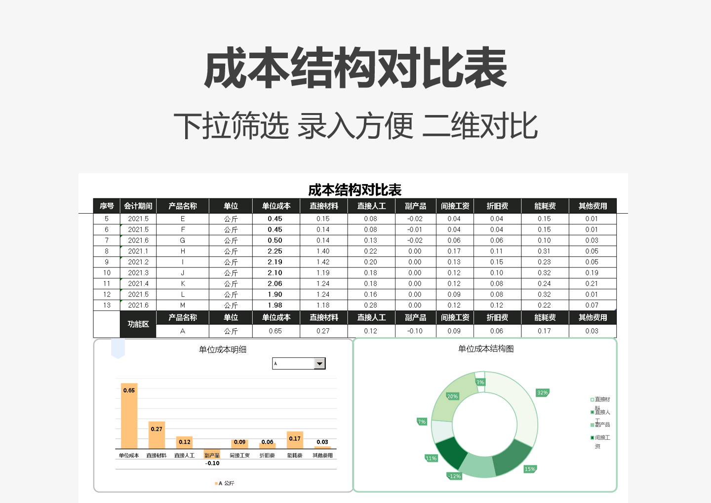 单产品成本对比表