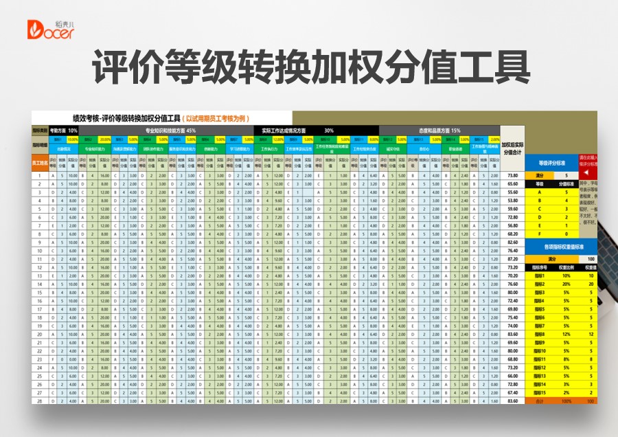 绩效考核及评价登记转换加权分值