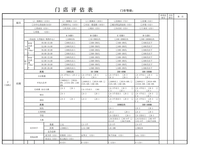 门店评估表