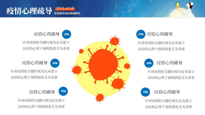 肺炎疫情心理疏导新冠病毒PPT