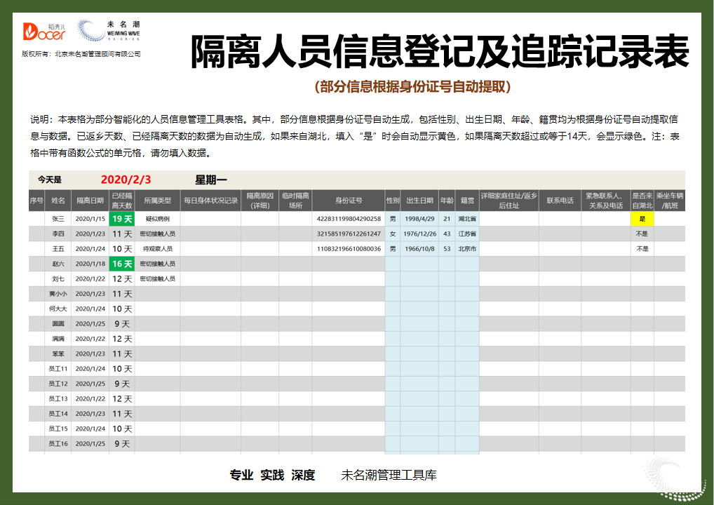 隔离人员信息登记及追踪记录表