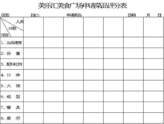 美食广场申请菜品评分表