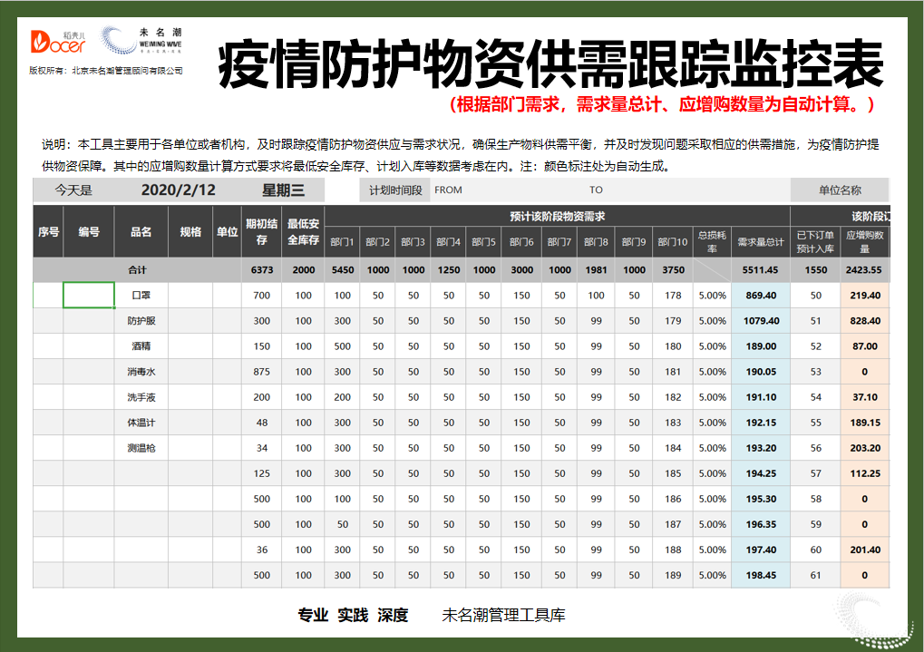 疫情防护物资供需监控（各部门）