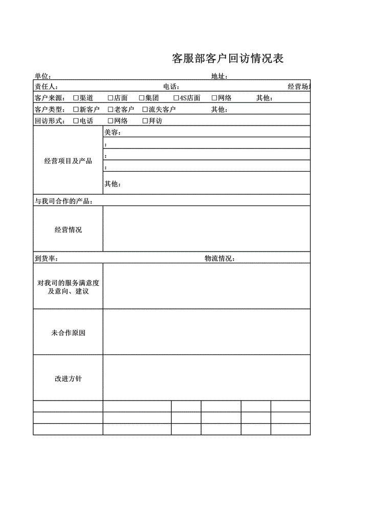 客服部客户回访情况表