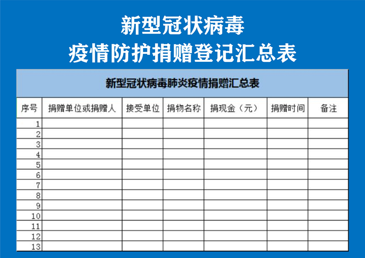 新型冠状病毒肺炎疫情捐赠汇总表