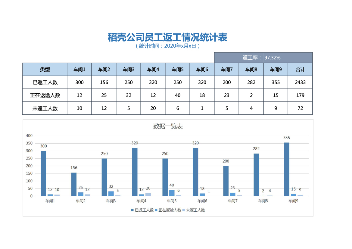 返工情况统计表