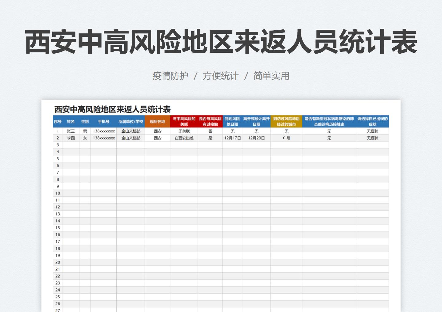 西安中高风险地区来返人员统计表