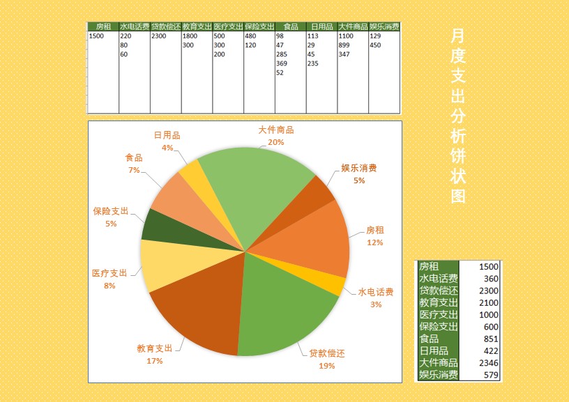 月度支出记账饼状分析图