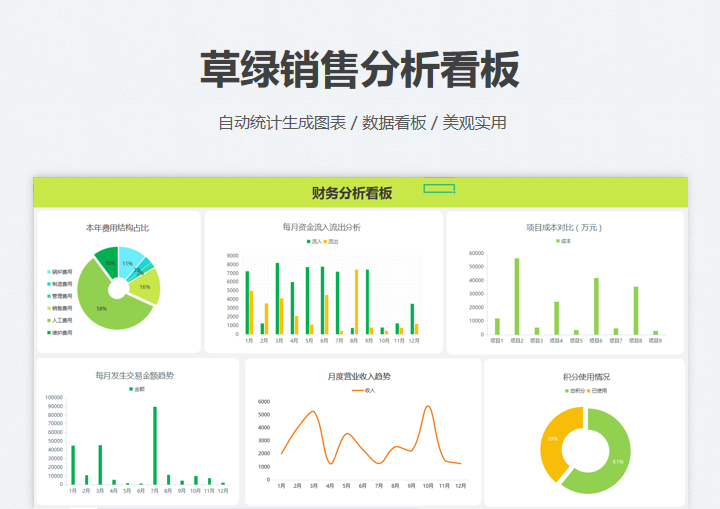 草绿销售分析看板