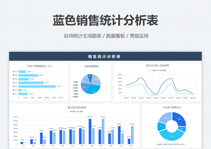 蓝色销售统计分析表