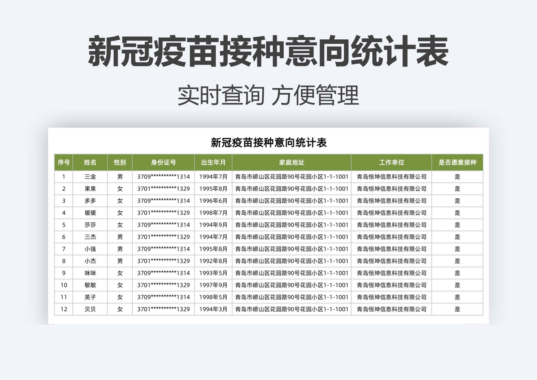 新冠疫苗接种意向统计表