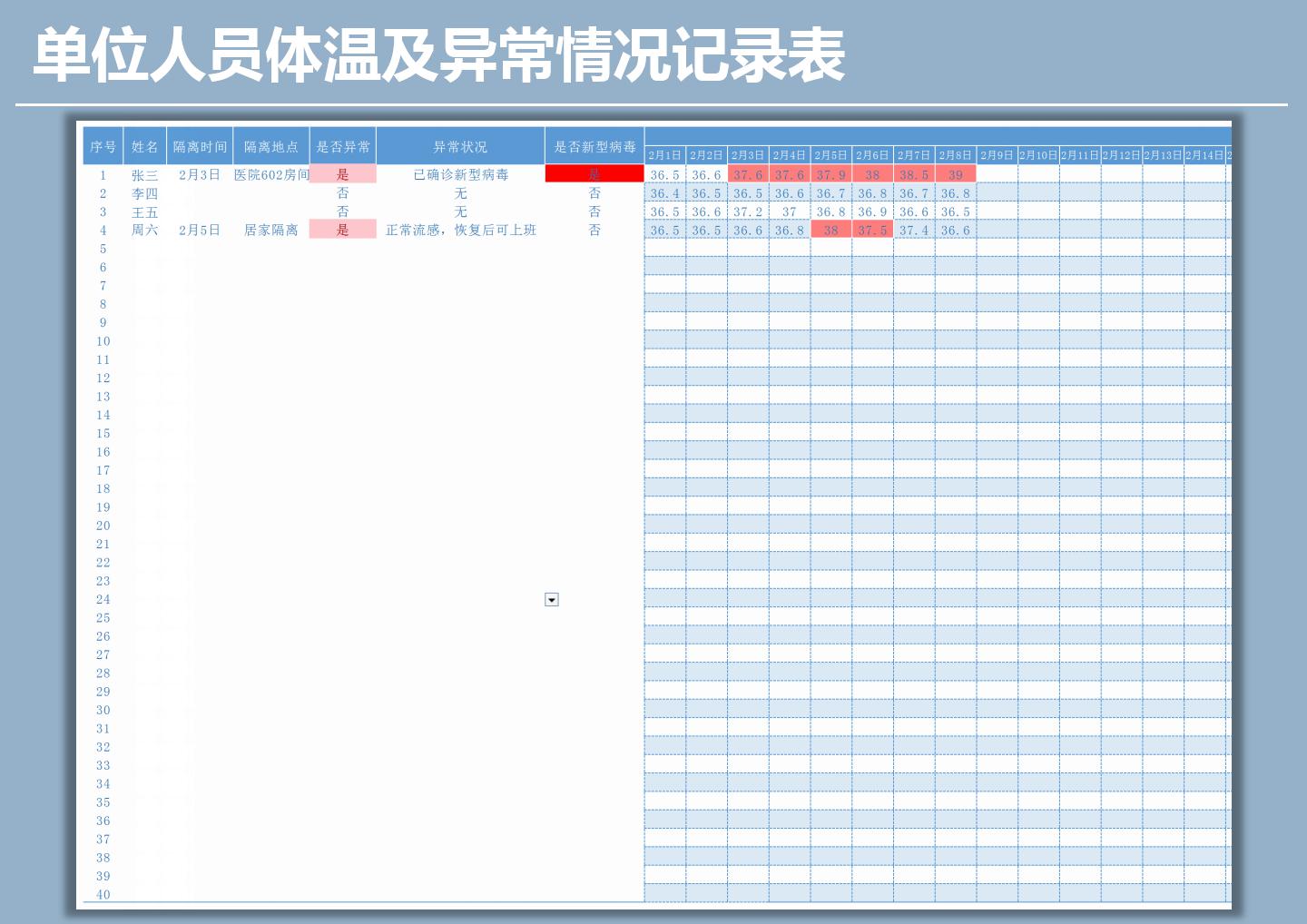 单位人员体温及异常情况记录表