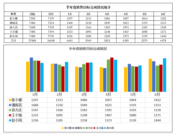 销售数据分析柱状图