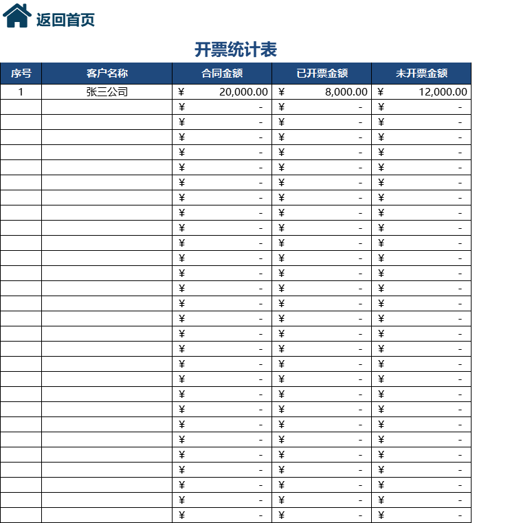 合同及发票管理