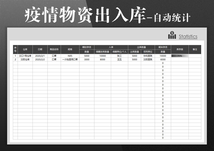 疫情物资统计表